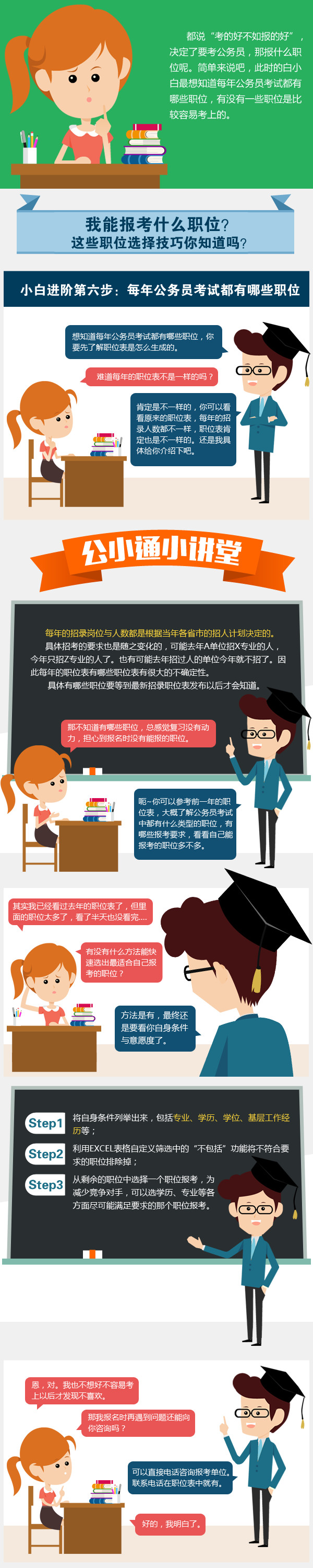 公考通課堂：每年公務(wù)員考試都有哪些職位？
