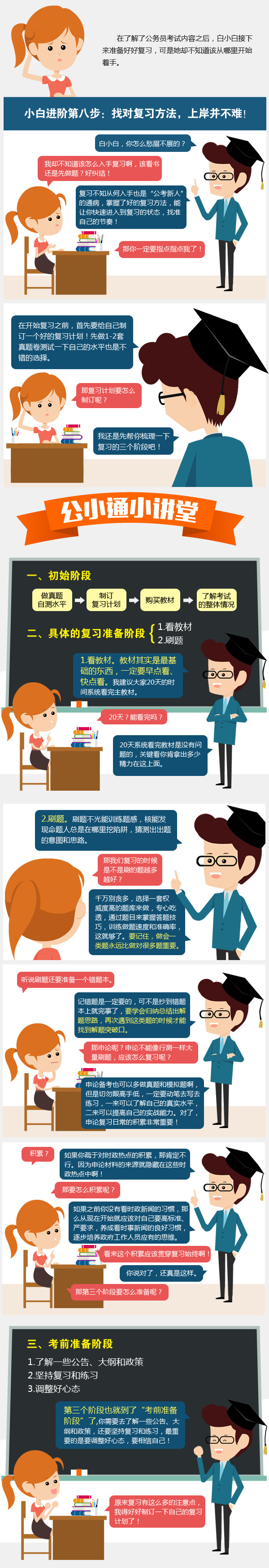 找對復習方法，上岸并不難