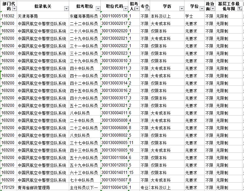 盤點分析國家公務員考試中有哪些三不限職位