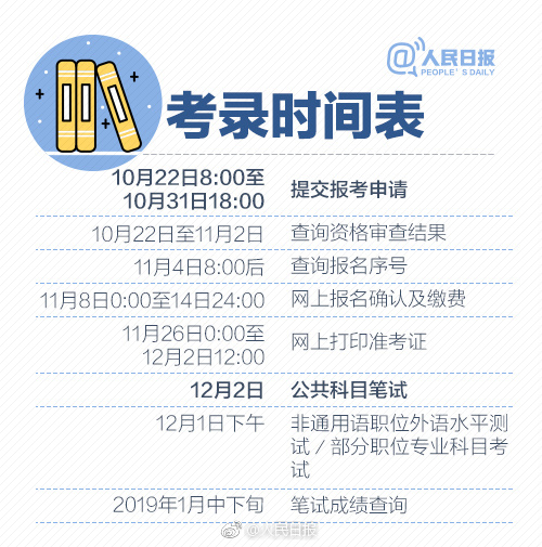 2019年國(guó)考報(bào)名啟動(dòng)，收好這份最全報(bào)考指南