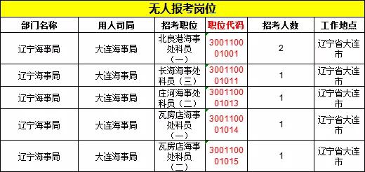 2019國考遼寧地區(qū)報名統(tǒng)計(jì)：11983人報名[24日16時]