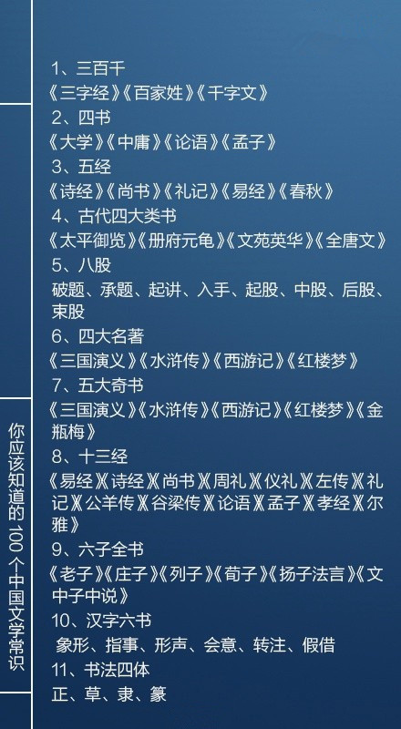 國(guó)考必看100個(gè)文學(xué)常識(shí)，你知道多少個(gè)呢？