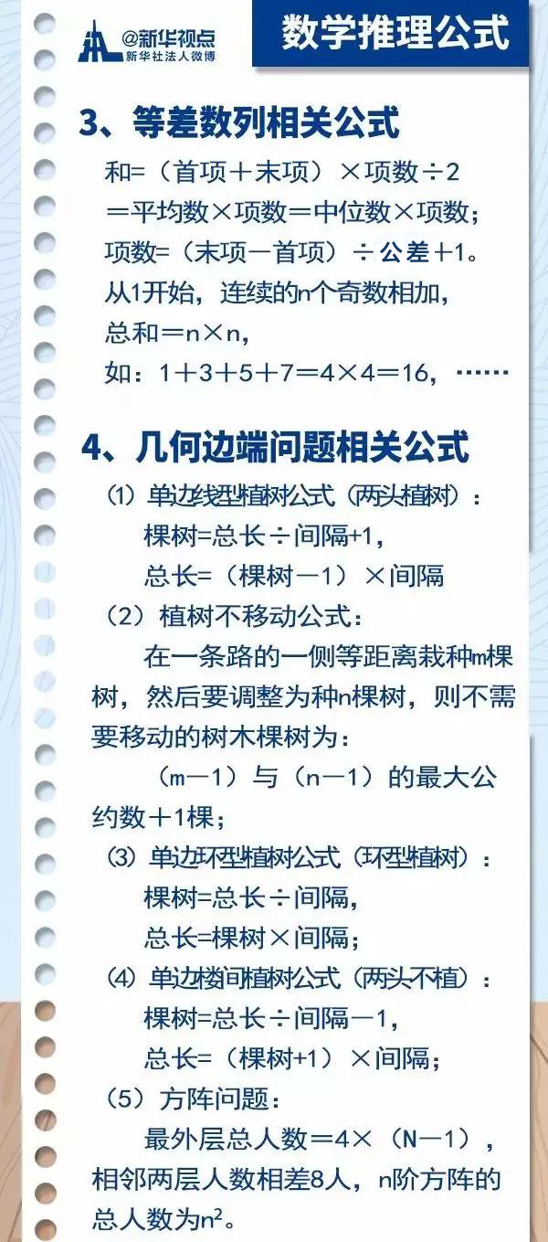2020國考行測常用公式匯總，背完答題省時省力
