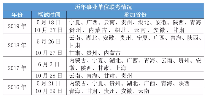 2020年各省事業(yè)單位考試時間一覽！