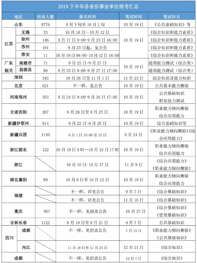 2020年各省事業(yè)單位考試時間一覽！